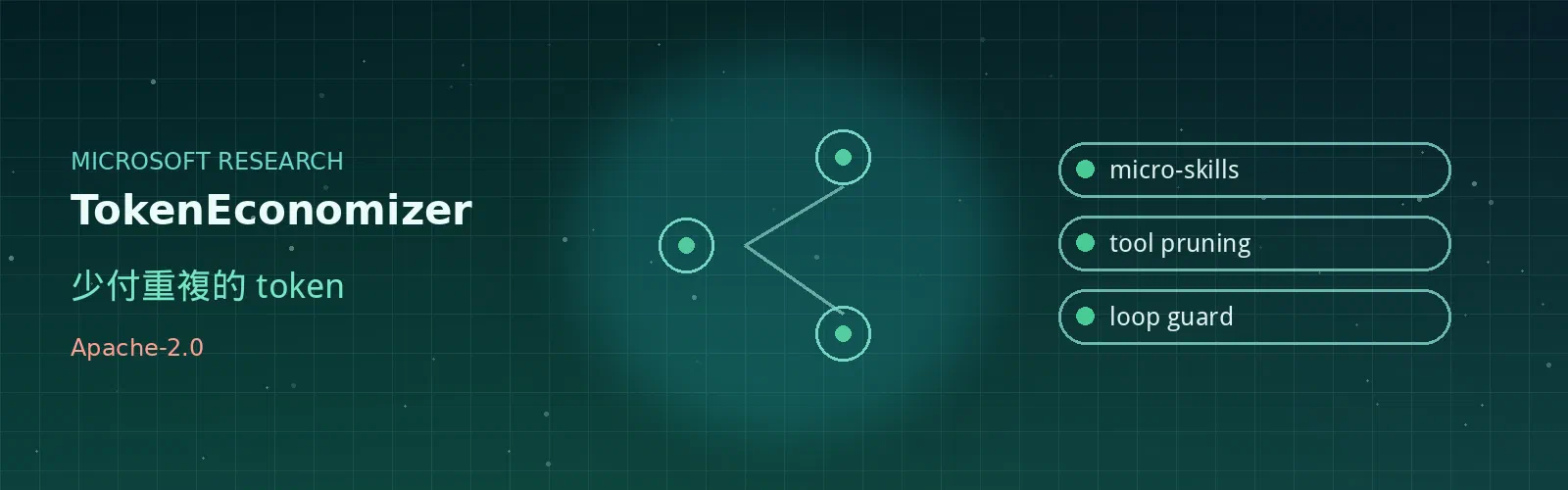 Featured image of post TokenEconomizer：同一個 repo，少付重複的 token